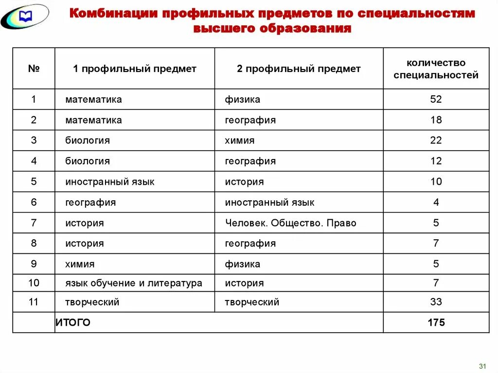 На кого можно пойти с обществознанием. Профильные предметы по СП. Профильные предметы по специальностям. Профессии по предметам. Специальности по предметам ЕНТ.