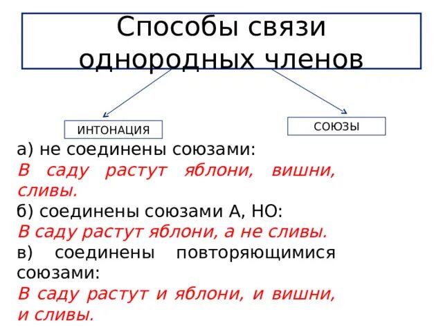 Средства связи однородных предложений