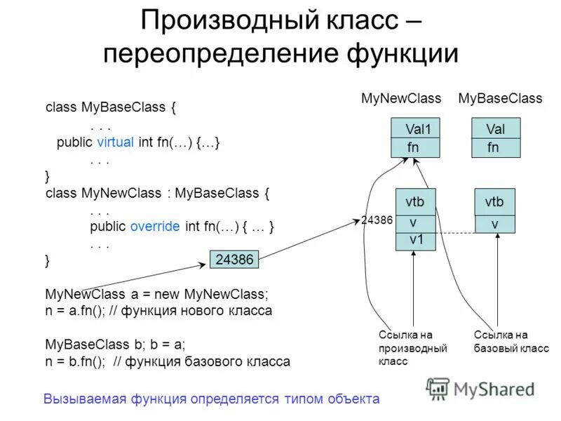 Производный класс c