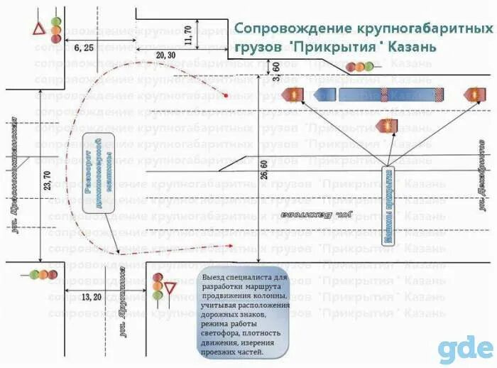 Разворот груза. Схема прикрытия негабаритных грузов. схема организации движения крупногабаритного транспорта на участке. схемы движения автомобилей прикрытия. схема сопровождения негабаритного груза.
