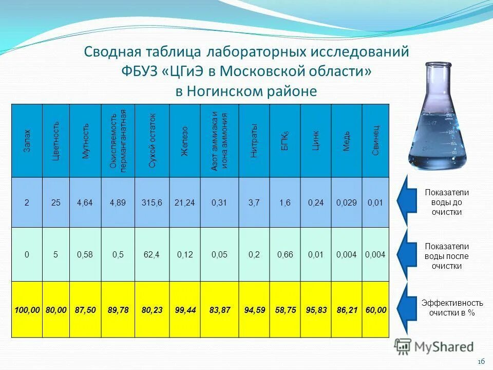 Норма минеральной воды