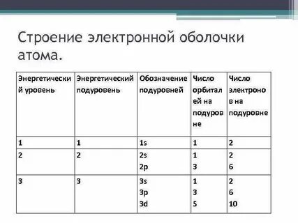 Заполнение оболочек