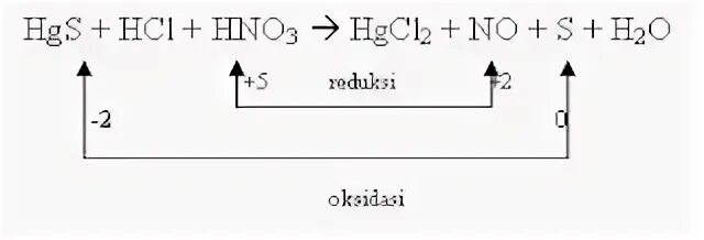 Hgcl2 zn. Koh cl2 нагревание. Oxidation and reduction. Cl2 Koh холодный. Хлор + Koh.