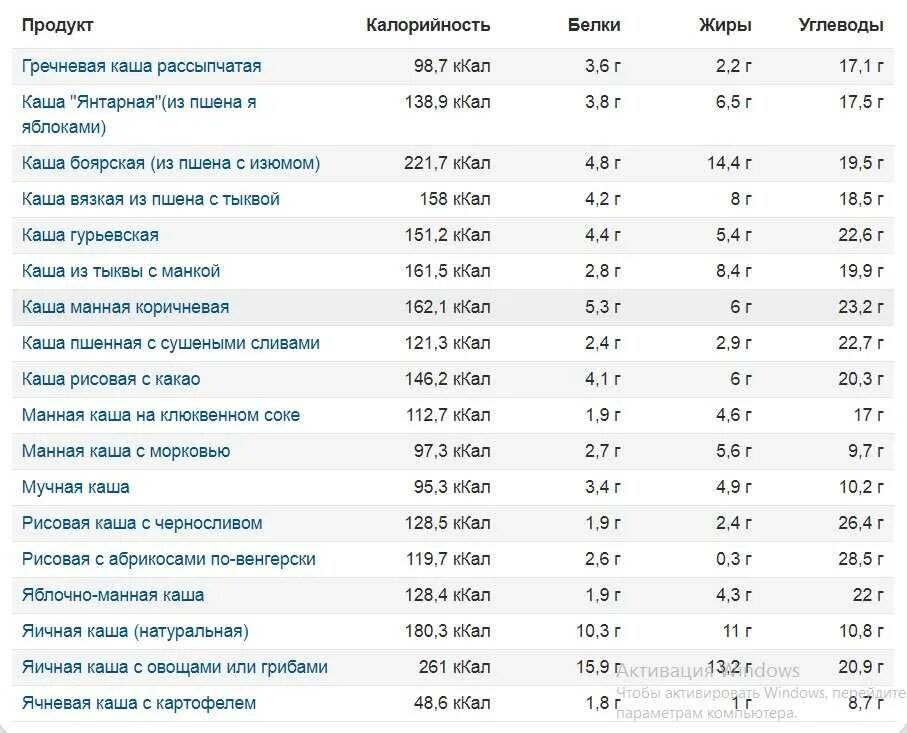 Гречка вареная килокалории. Калорийность круп на 100 грамм. Калорийность крупы таблица на 100 грамм. Калорийность вареных круп на воде таблица в 100 граммах. Пшеничная каша калории в 100 граммах.