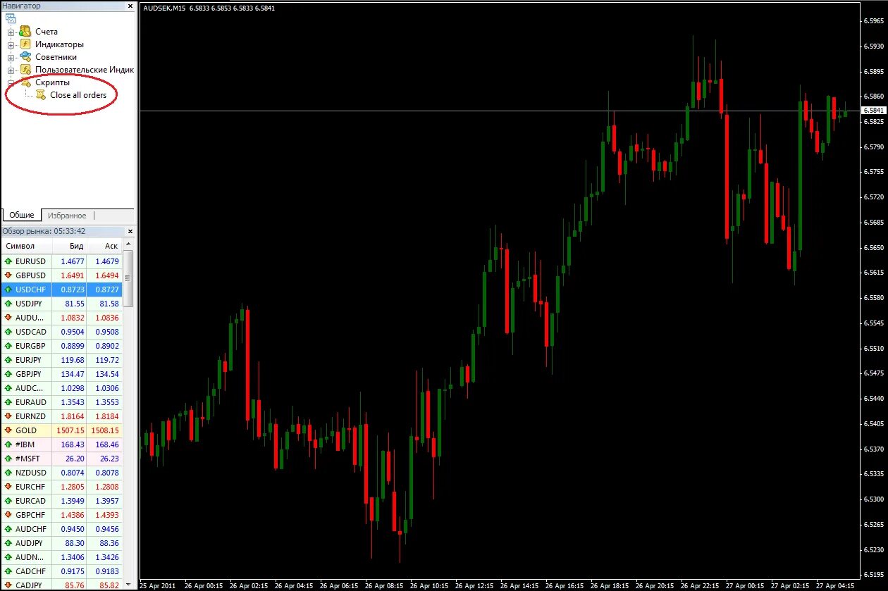 Терминал мт4. Торговый терминал мт4. Индикаторы, советники, эксперты и скрипты для mt4 мт4. Пользовательский скрипт. Скрипты 4.
