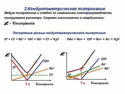 Титрование смесей