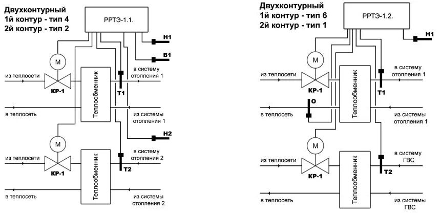 Система автоматического регулирования расхода. Регулирование температуры в контурах отопления. двухконтурная система регулирования. регулятор производительности контура отопления. двухконтурные системы регулирования процесса.