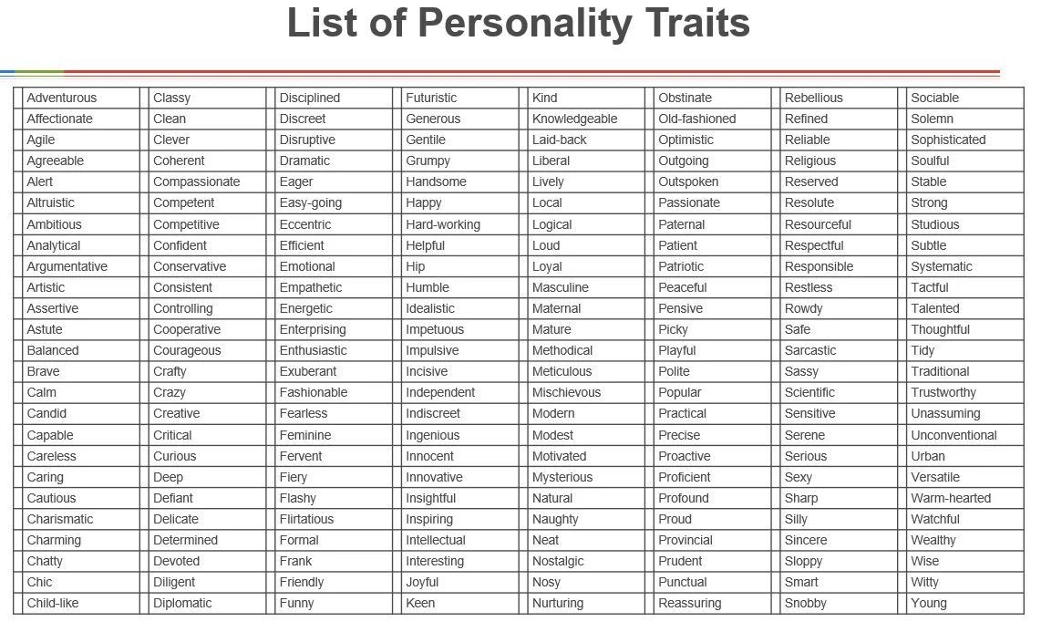 List im. Personal traits. personality trait list. character traits list. traits of character с переводом.