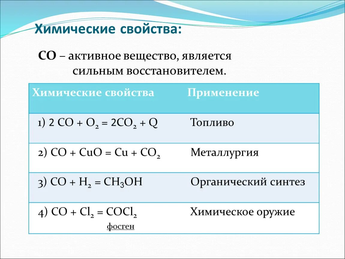 Co химическое соединение