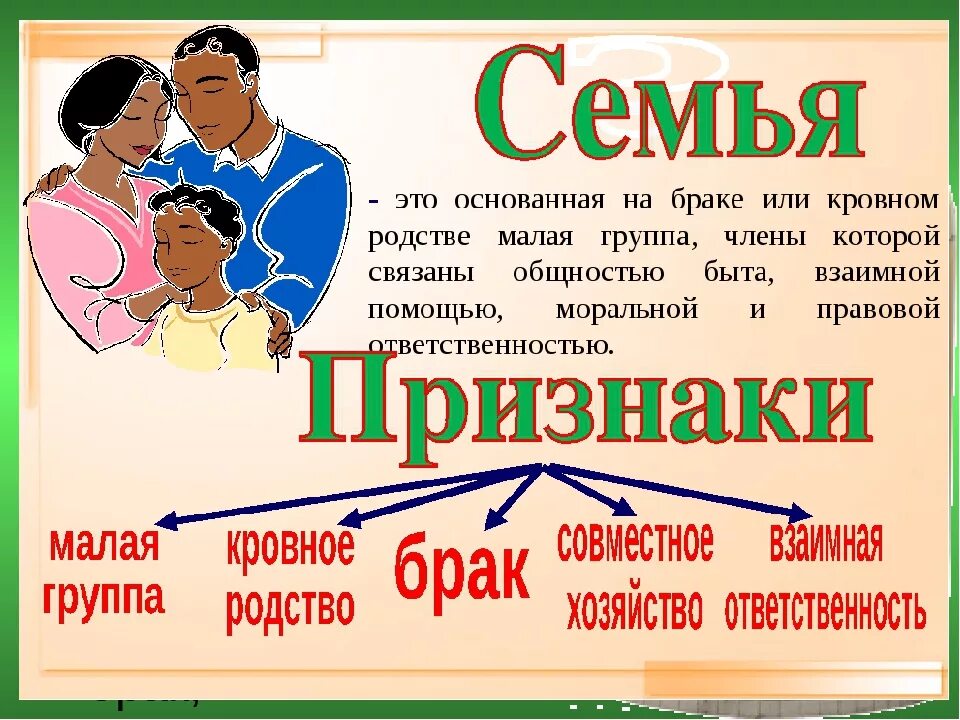 Семейные отношения обществознание кратко. Семья и семейные отношения 6 класс обществознание. семья и брак презентация. конспект урока семья. семья это в обществознании.