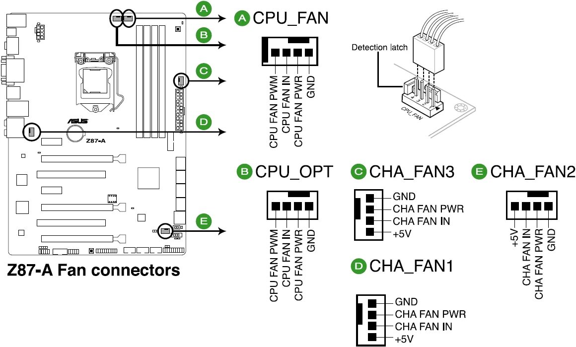 Распиновка Fan 4 Pin материнская плата. Распиновка разъема вентилятора 4 пин. Распиновка разъема Fan 4 Pin. Разъем Fan на материнской плате.