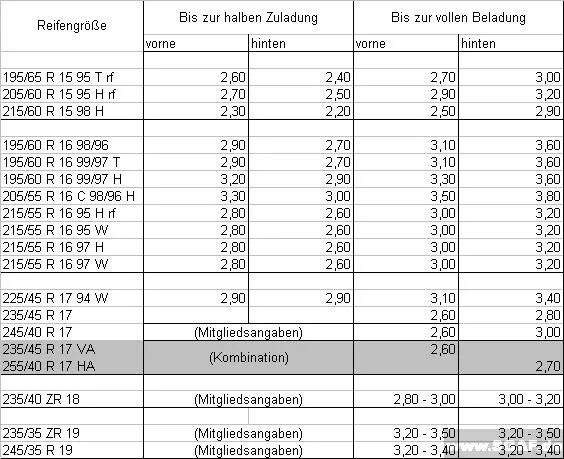 Давление в шинах Пассат б5. Давление в шинах Фольксваген Пассат б5. Passat b6 штатные Размеры шин. Давление в колесах VW Passat b6.