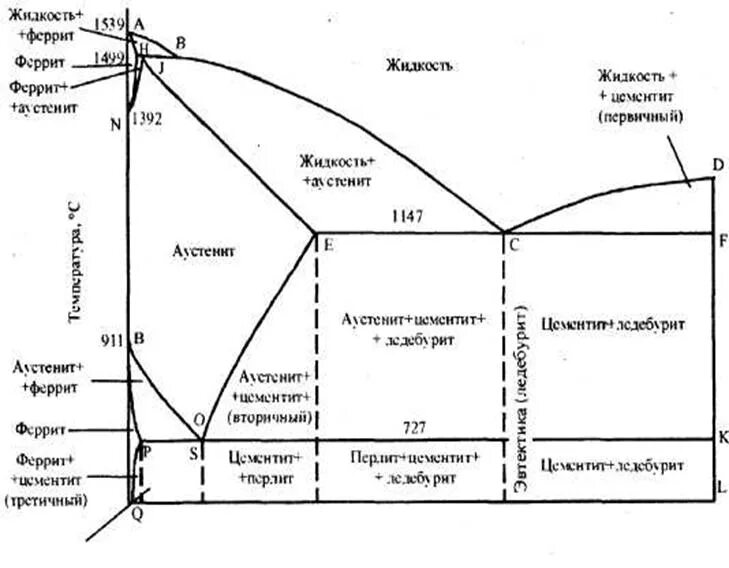 Содержание углерода в феррите