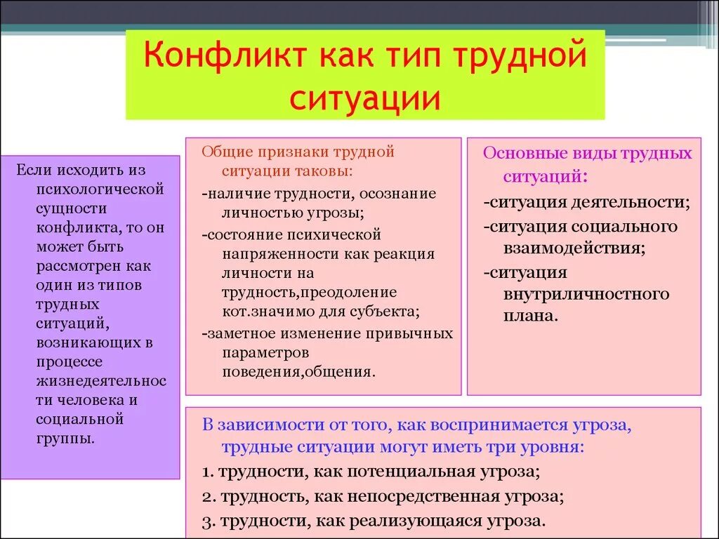 Типы конфликтов в ситуациях. Виды конфликтных ситуаций. Конфликт как Тип трудных ситуаций. Типы жизненных ситуаций. Разный в зависимости от ситуации