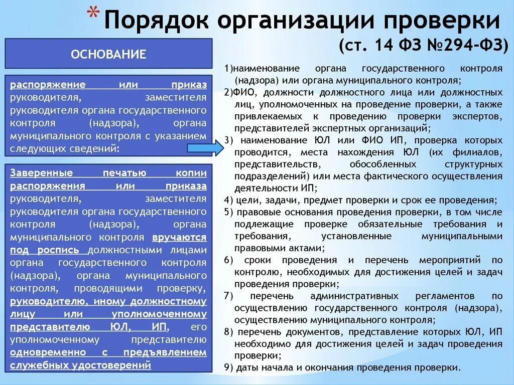 Подразделения проводящие проверку