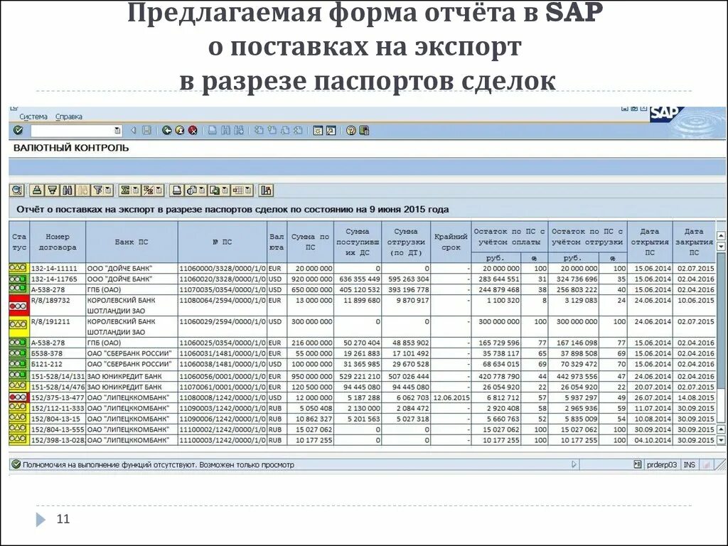 Валютный отчет. Форма отчета. SAP отчетность. Отчет по поставкам. Отчет по отгрузке.