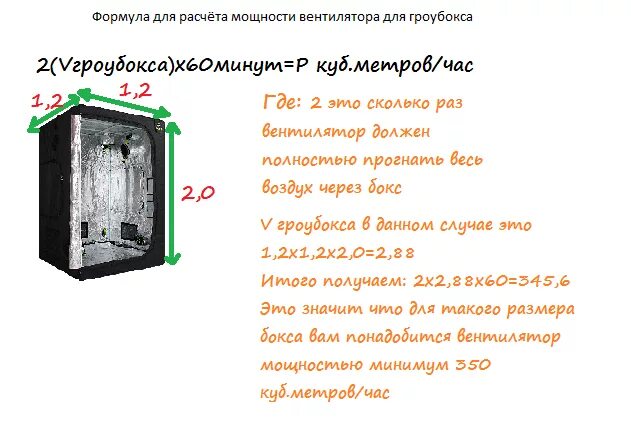 Вентилятор для гроубокса. Гроубокс вытяжной вентилятор. Чертеж гроубокса с размерами. Формула расчета вентиляции гроубокса. Формула вентиляции в гроубоксе.