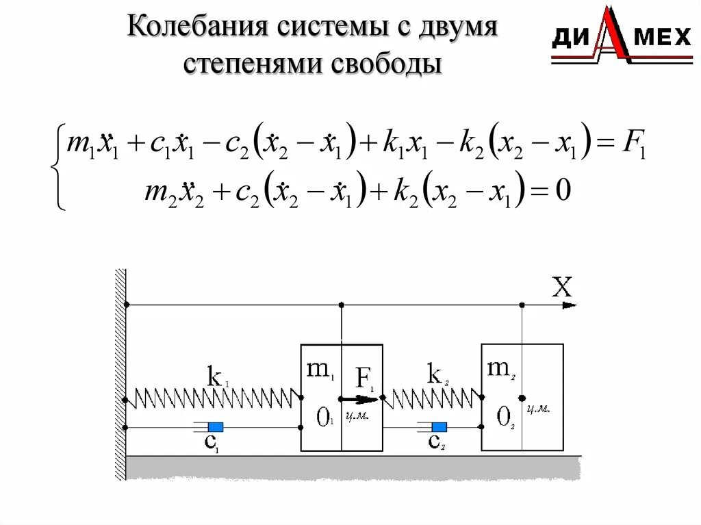 Степень свободы колебаний. Уравнение колебания две степени свободы. Уравнений колебаний системы с двумя степенью свободы.. Колебания в системе с несколькими степенями свободы. Колебания системы с двумя степенями свободы.