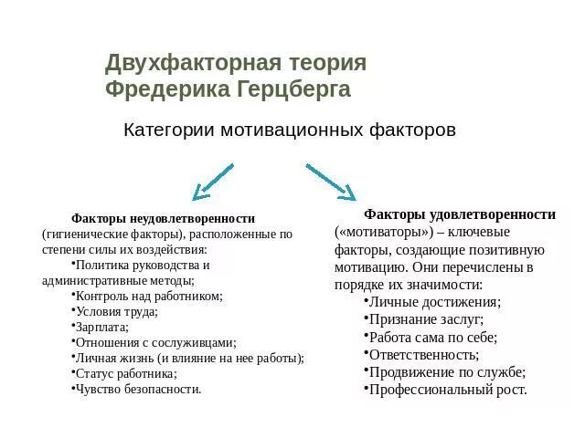 3 фактора мотивации. – Теории мотивации: ф.Герцберг. Двухфакторная модель мотивации Герцберга. Теории ф.Герцберга факторы.