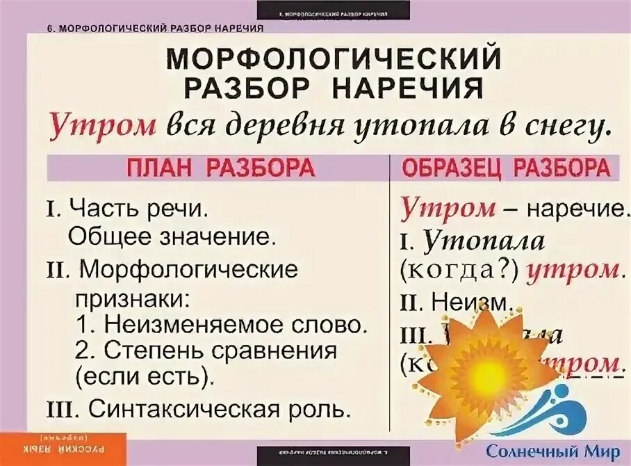 Сильнее морфологический разбор наречия. Морфологический разбор наречия. Наречие морфологический разбор наречия. План разбора наречия морфологический разбор. План морфологического разбора наречия 7 класс Разумовская.