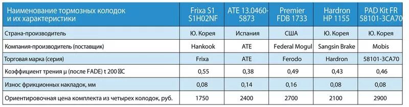 Страна производитель тормозных колодок. Расшифровка тормозных колодок. Маркировка тормозных колодок расшифровка. Маркировка твердости тормозных колодок. Жесткость тормозных колодок.