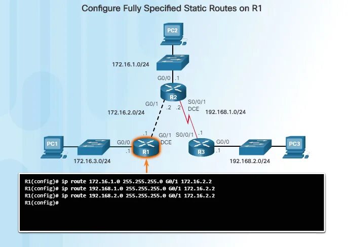 Таблица маршрутизации Циско. Routing Table for Router Циско. IP маршрутизация. Статическая маршрутизация Cisco. Directly connected