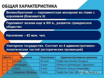Характеристика великобритании кратко