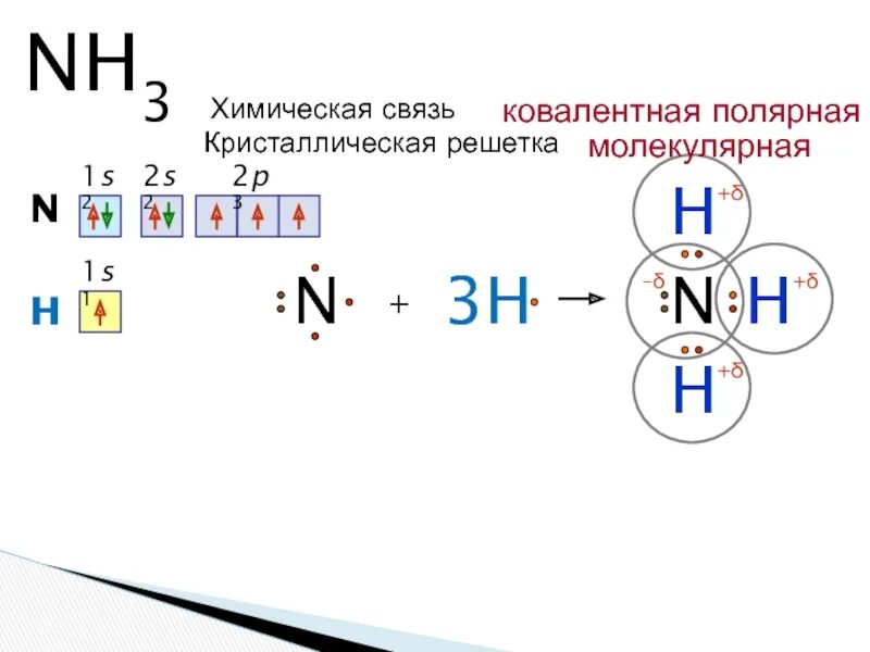 Nh 3 связь