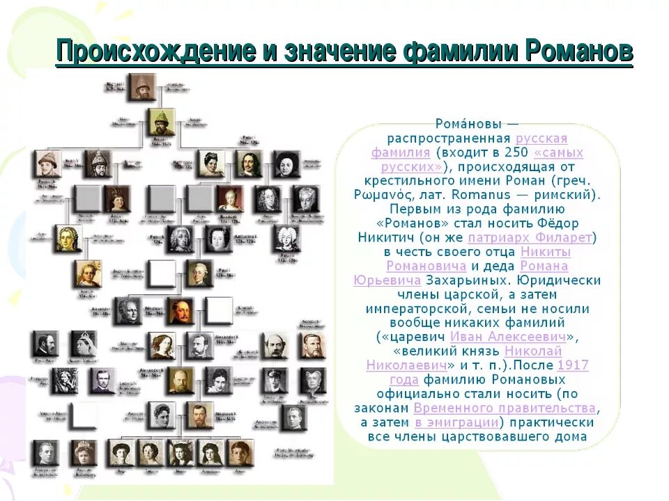 Происхождение династии Романовых. Династия Романовых откуда фамилия. Происхождение фамилии Романов. Значение фамилии Романовы.