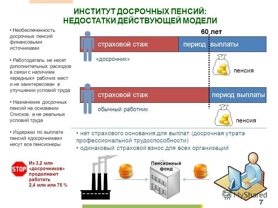 Назначение пенсии по возрасту. Основания выплат для досрочной пенсии. Досрочная пенсия. Страховая пенсия. Исчисление размеров страховых пенсий.