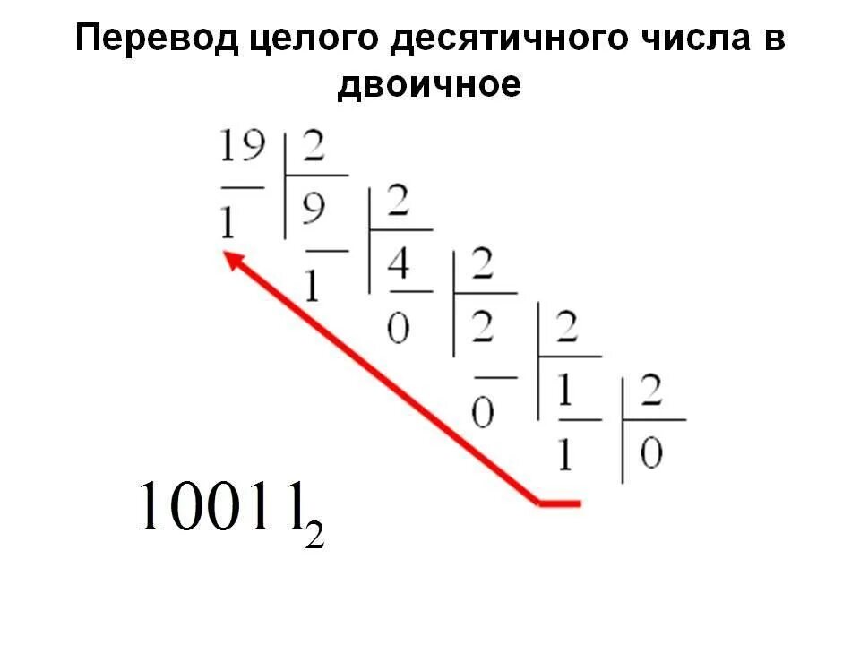 Двоичная в десятичную тема. Перевести число из двоичной системы в десятичную. перевести числа из десятичной системы счисления в двоичную. как перевести десятичную систему счисления в двоичную. как перевести число из десятичной системы в двоичную.