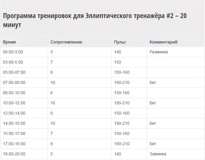 Программа тренировок на эллипсе. Эллипсоидный тренажер программа тренировок. план тренировок на эллиптическом тренажере. программа тренировок на эллиптическом тренажере. программа тренировок на эллиптическом тренажере для похудения.
