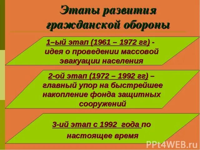 Го 1 очереди