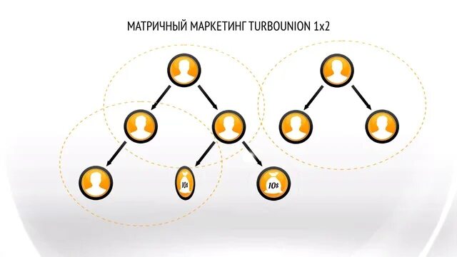 Маркетинговые матрица. Тринар маркетинг. Матричный проект маркетинг план. Бинарный маркетинг план.