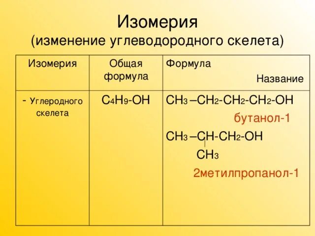 Общая формула изомеров. Изомерия углеродного скелета бутанол 1. Сн3-сн2-СН(с4н9) -сн2-соон. С4н9он.