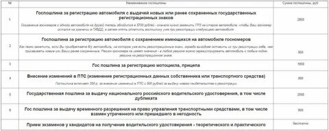 Сколько платить за регистрацию автомобиля