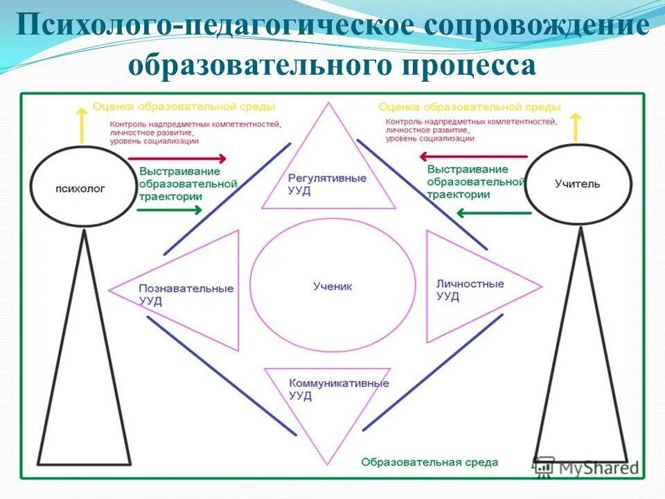Психолого педагогические компетенцц. Психолого-педагогическое сопровождение одаренных детей. Профессиональные компетенции преподавателя вуза. Цель психологического просвещения. Профессионально-педагогические умения учителя.