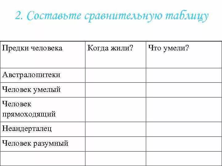Особенности формирования коммуникативных УУД у учащихся 6 классов на уроках русс
