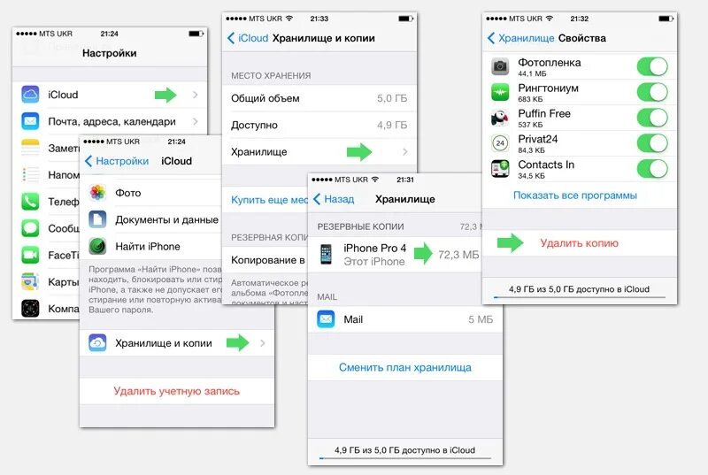 Хранилища icloud фото. Как убрать резервную копию на айфоне. Удалить резервную копию из ICLOUD. Хранилище удаленных файлов на айфоне. Как удалить файлы из хранилища.