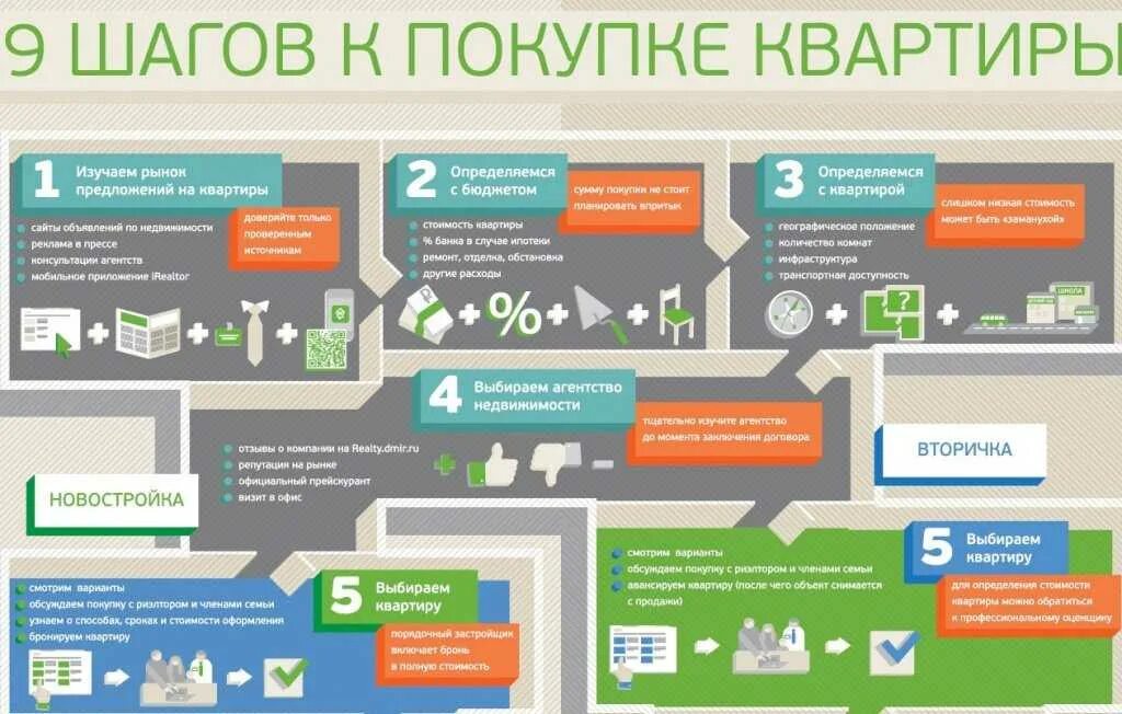 Что важно для заключения сделки на вторичном рынке Лидер права 2023