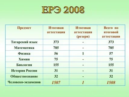 Спецификация итоговой аттестации