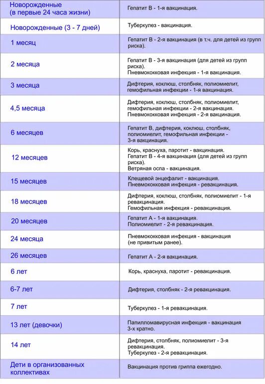 Делать ли прививки детям до года