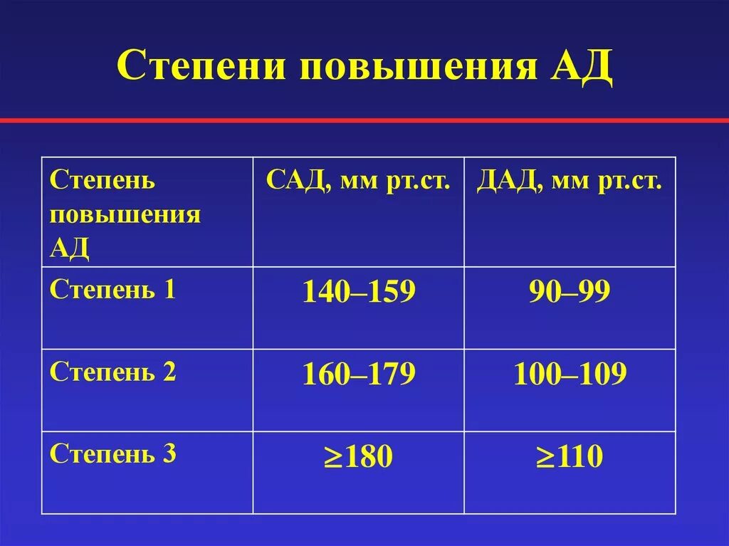 Почечная недостаточность сколько стадий