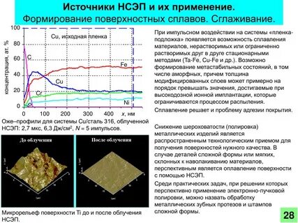 Импульсное воздействие