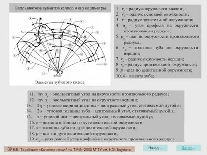 Угол зубьев зубчатого колеса