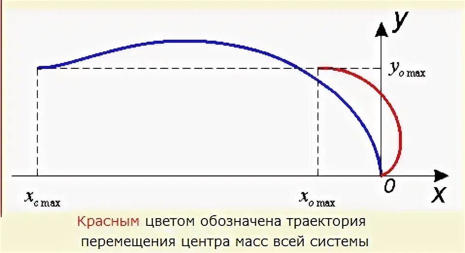 График траектории движения. График траектории движения. График траектории движения. Значение аргумента функции по графику. График траектория полёта.