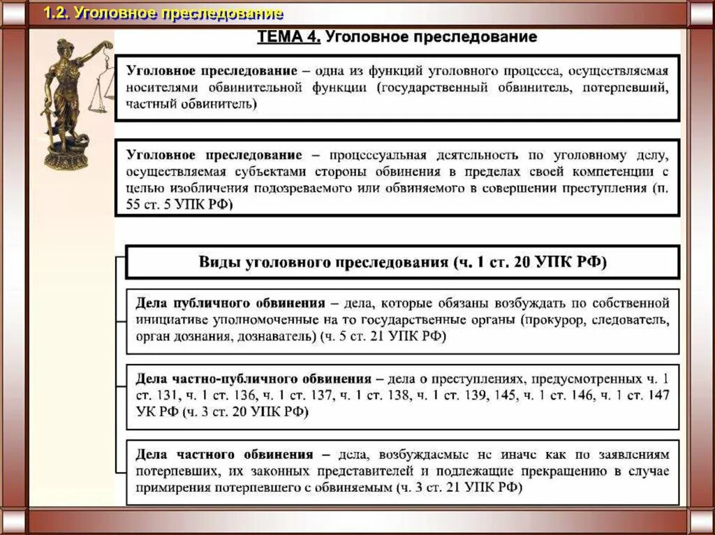 Виды уголовного преследования по УПК РФ схема. Схема порядок возбуждения уголовного дела частного обвинения. Виды уголовногопреследован. Уголовное преследование в уголовном процессе.