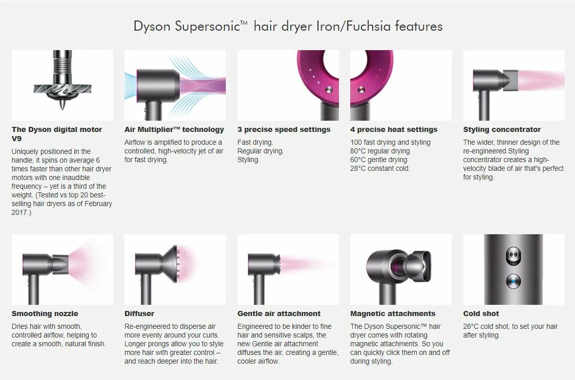 Dyson Supersonic hair Dryer Iron/Fuchsia. Smoothing Nozzle Дайсон насадка. Dyson hair Dryer. Dyson Supersonic hair Dryer. Дайсон что означает