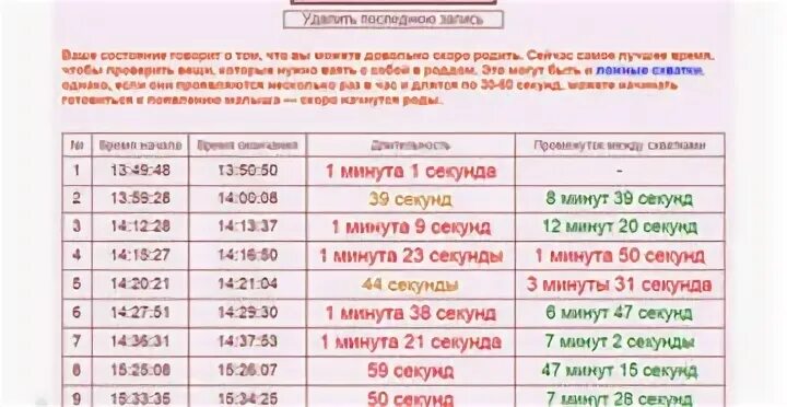 Схватки каждые 5 минут
