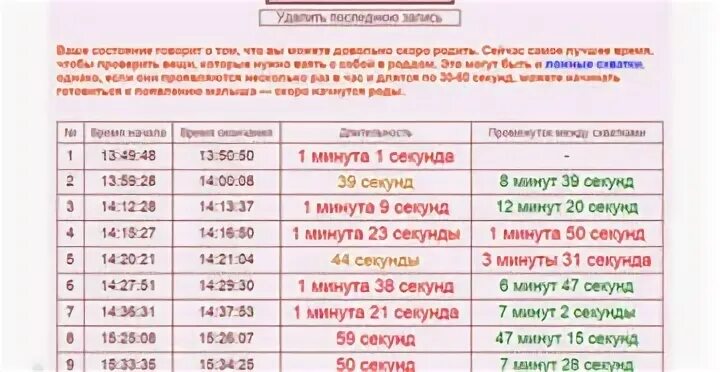 Если схватки через 2 минуты. Схватки через каждые 10 минут. Схватки по 30 секунд через 10 минут. Схватки каждые 5 минут. Схватки 15 минут